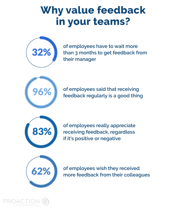 Value feedback in your teams