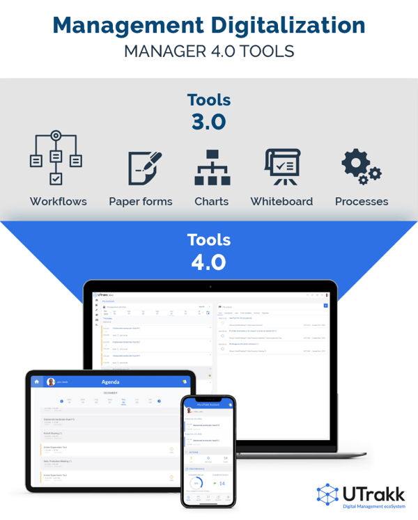 202301-infographie-manager-4-0-EN-03