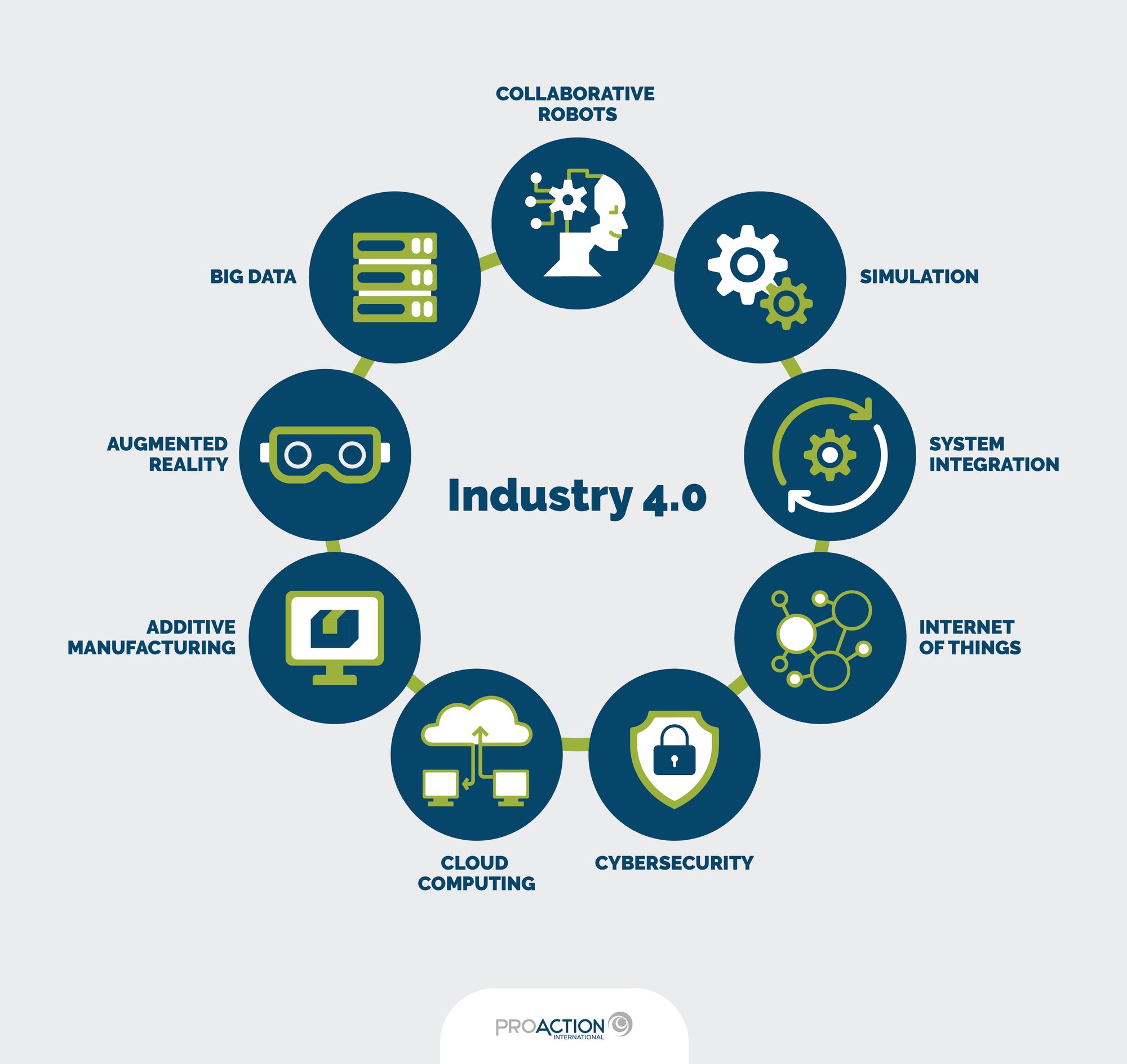 Industry 40: Technologies To Kickstart Your Digital Transformation