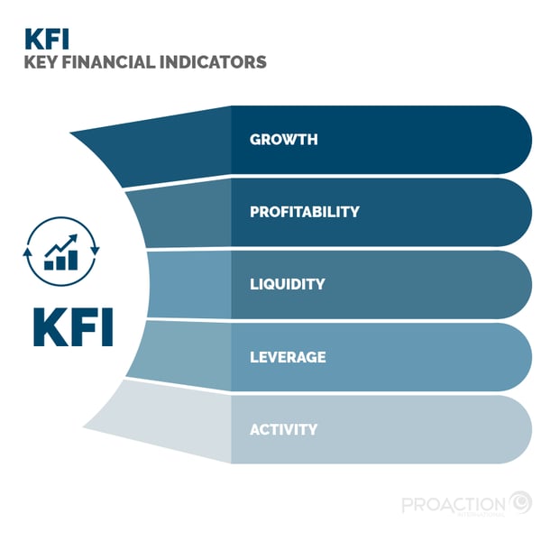 KFI: Key Financial Indicators