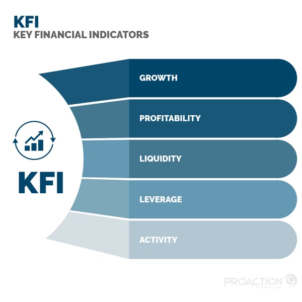 List of KFIs that are commonly used in companies