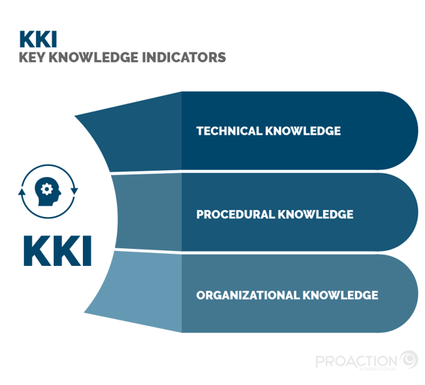 List of KKIs that are commonly used in companies