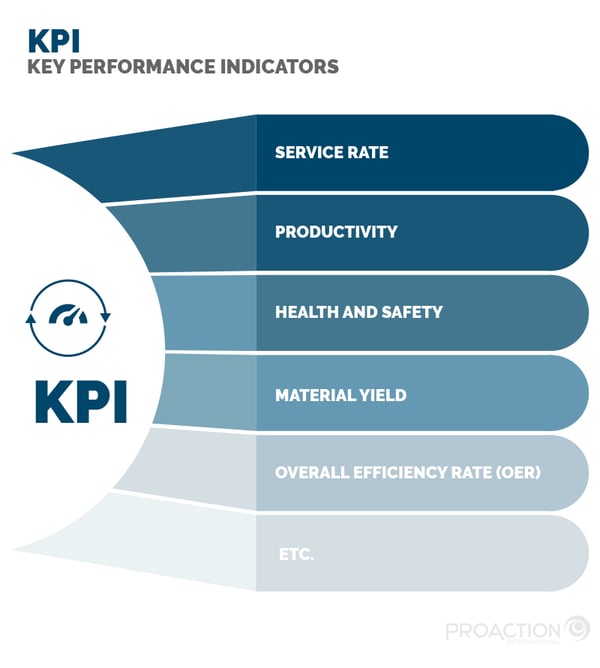List of KPIs that are commonly used in companies