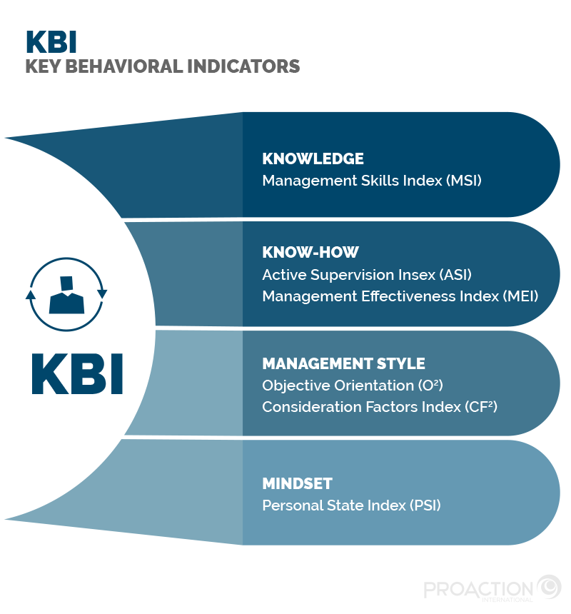 25+ Key Performance Indicators (KPIs) to Measure Company Performance