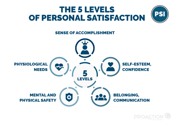 The 5 levels of personal satisfaction