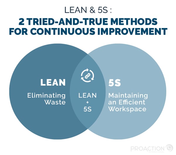 Infographics | Lean and 5S: 2 tried and true methods for continuous improvement