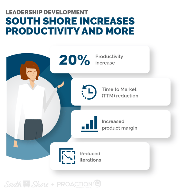 Infographics - Leadership Development - South Shore increases productivity and more