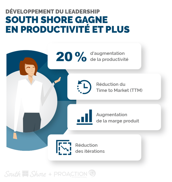 Infographie_Développement du leadership - South Shore gagne en productivité et plus