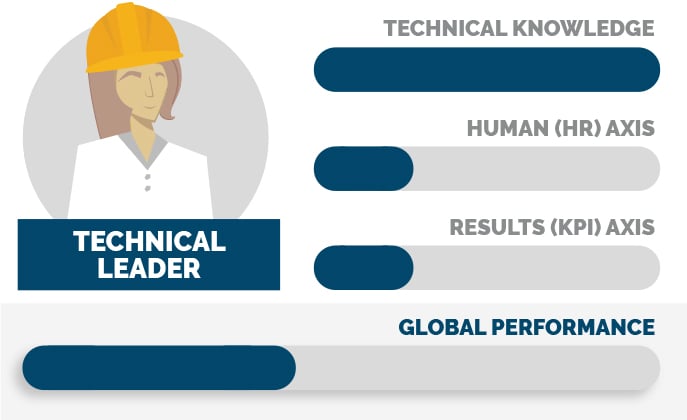 Technical leader