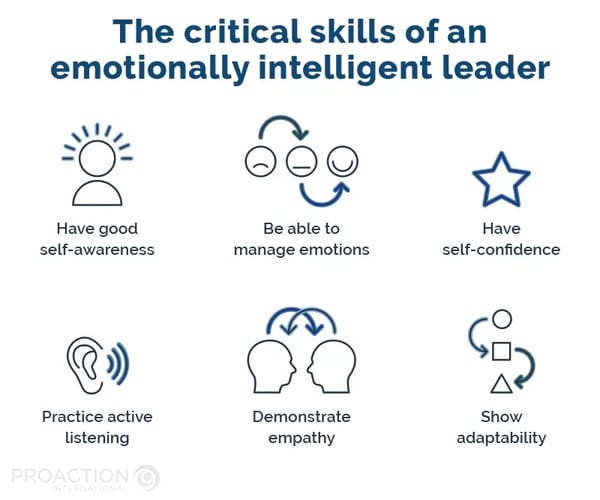 Blogue_PAI_Intelligence-Emotionnelle_The_Critical_Skills_Of_An_Emotionnally_Intelligent_Leader_EN