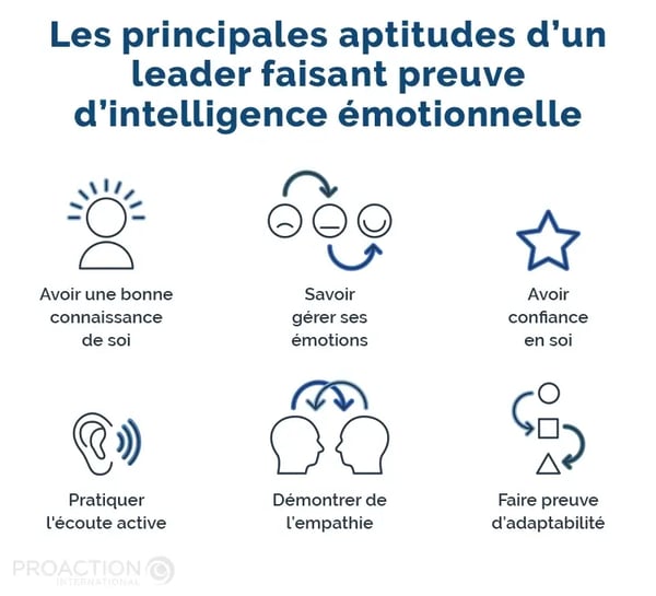 Blogue_PAI_Intelligence-Emotionnelle_Les principales aptitudes d'un leader faisant preuve d'intelligence émotionnelle_FR