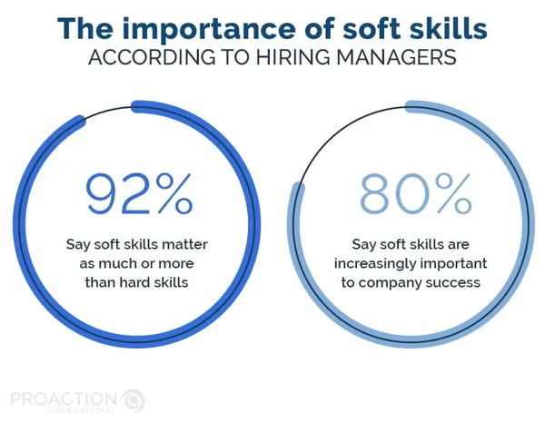 Blogue_PAI_Intelligence-Emotionnelle_The_Importance_Of_Soft-Skills_For_Hiring_Managers_EN