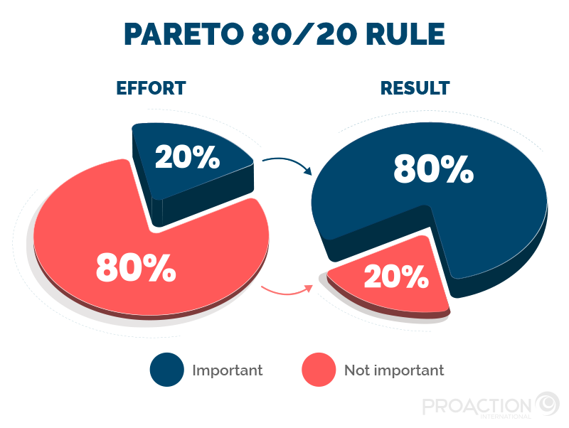 PAI-Infographie-pareto-1920px-EN-01