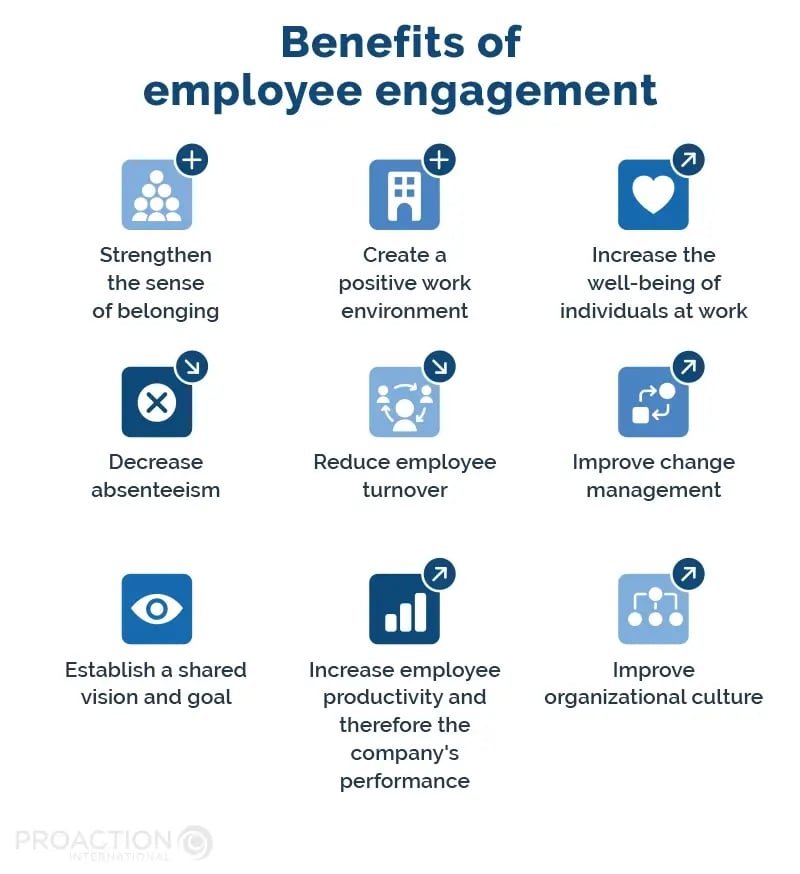 Benefits of Employee Engagement