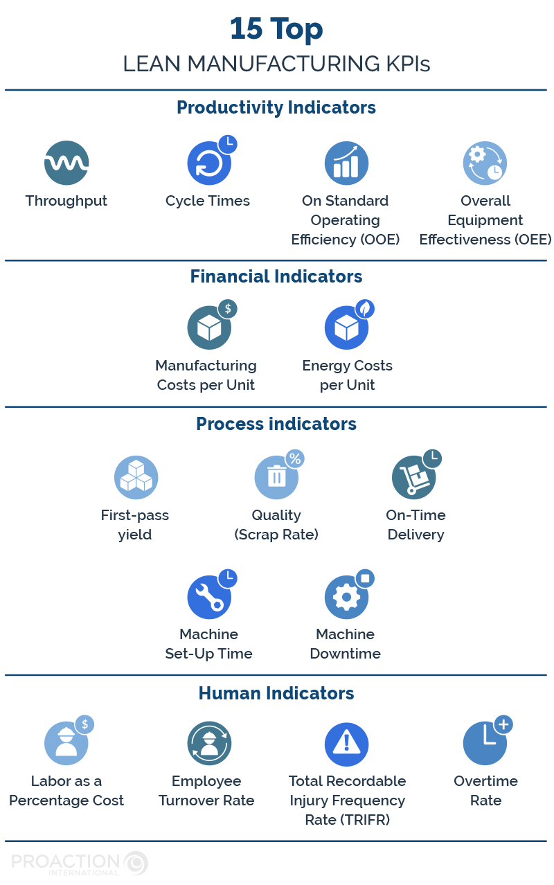 15 Lean Manufacturing KPIs You Need To Track