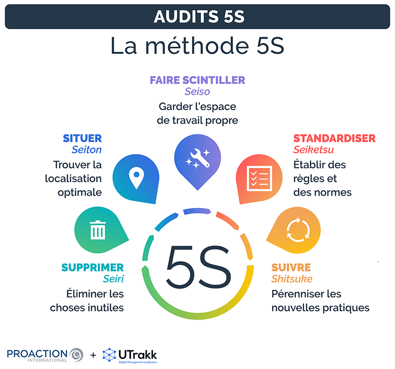 l-audit-5s-pour-booster-la-performance-liste-de-v-rification