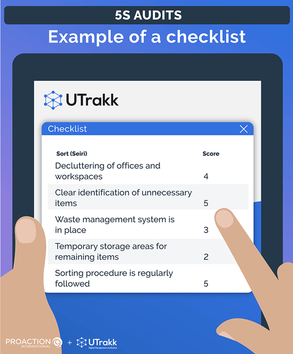 Simulated view of a checklist in UTrakk, showing control points to the left and scores to the right