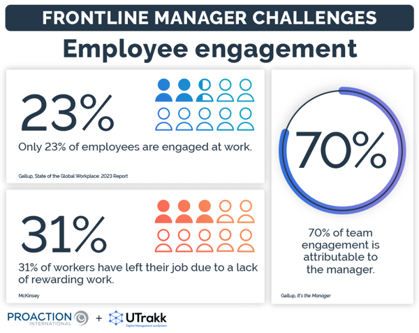 Infographic showing 3 statistics related to employee engagement