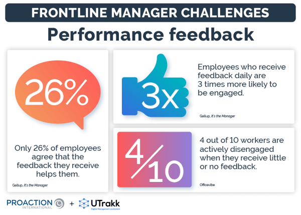 Infographic showing 3 statistics related to performance feedback