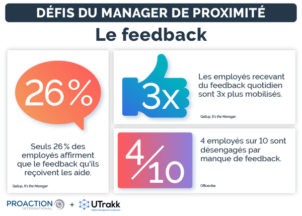 Infographie montrant 3 statistiques en lien avec le feedback donné aux employés