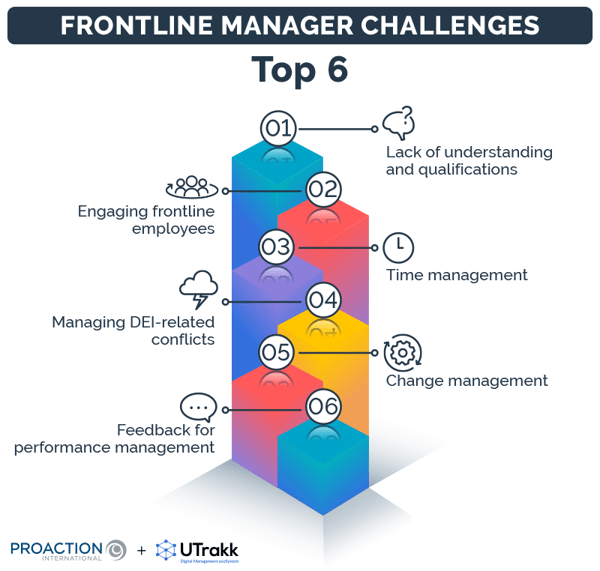 List of the 6 main frontline manager challenges