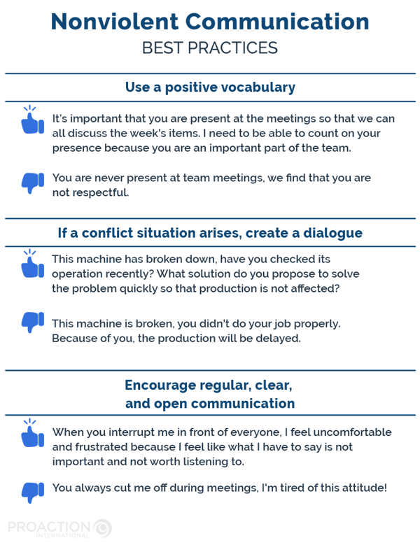 List of 3 best practices of nonviolent communication with examples of situations where they can be applied