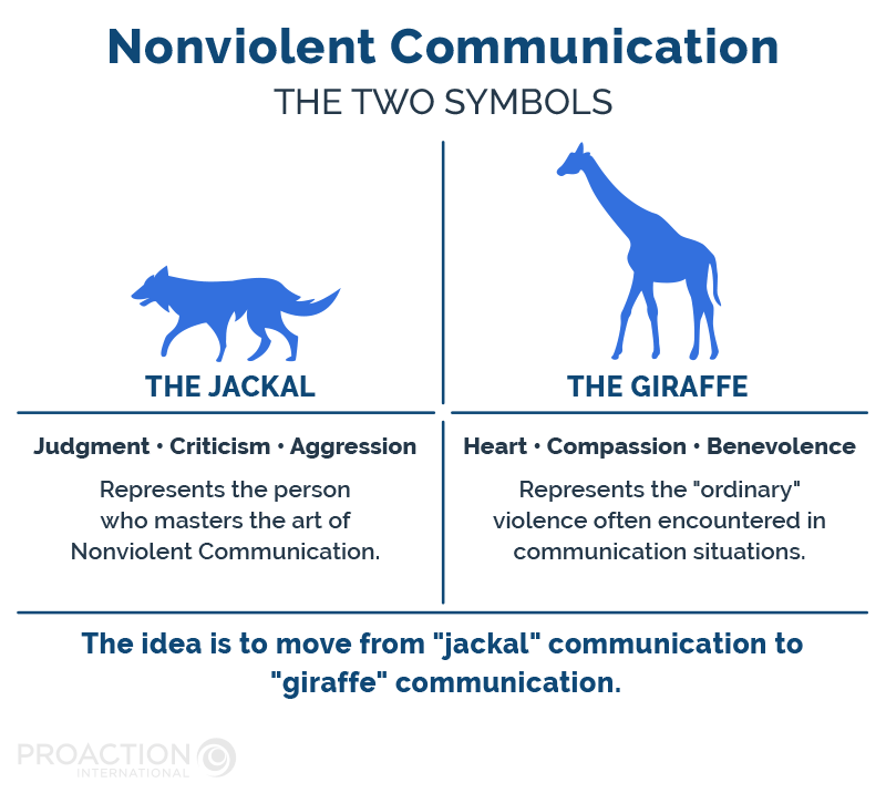 Nonviolent Communication In The Workplace: Best Practices