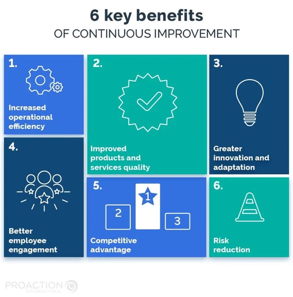 PAI_Blogue_ContinuousImprovement_Infographie2_EN_6_Key_Benefits_Of_Continuous_Improvement