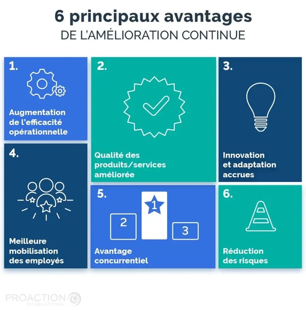 PAI_Blogue_ContinuousImprovement_Infographie2_FR_6_Principaux_Avantages_De_L_Amelioration_Continue