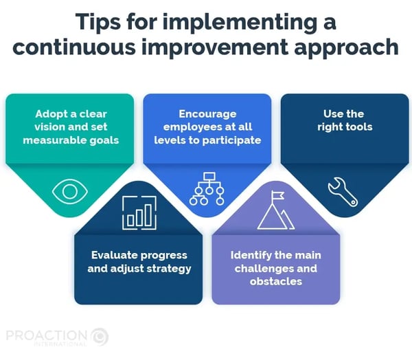 PAI_Blogue_ContinuousImprovement_Infographie3_EN_Tips_For_Implementing_A_Continuous_Improvement_Approach