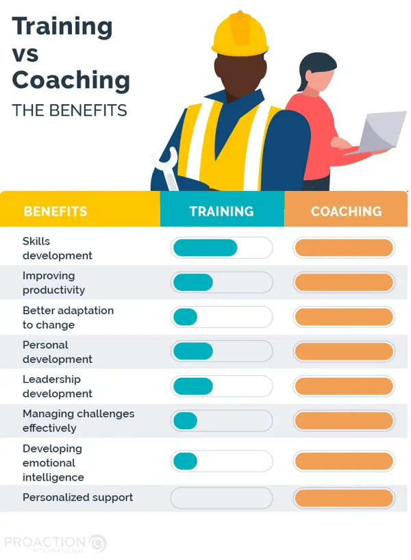 PAI_Blogue_FrontLine_Infographie1_EN_Traning_vs_Coaching_The_Benefits