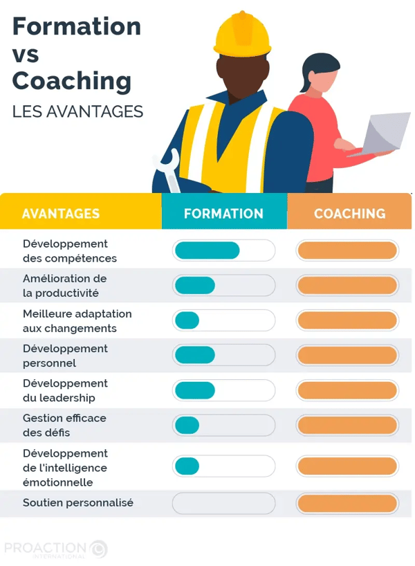 PAI_Blogue_FrontLine_Infographie1_FR_Formation_vs_Coaching_Les_Avantages