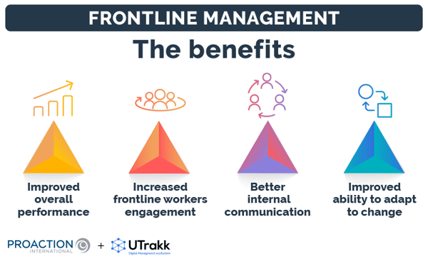 List of the benefits of empowering frontline managers