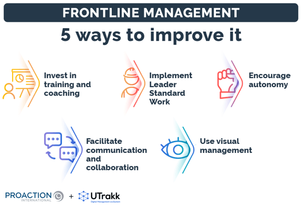 List of 5 ways companies can use to equip their frontline management