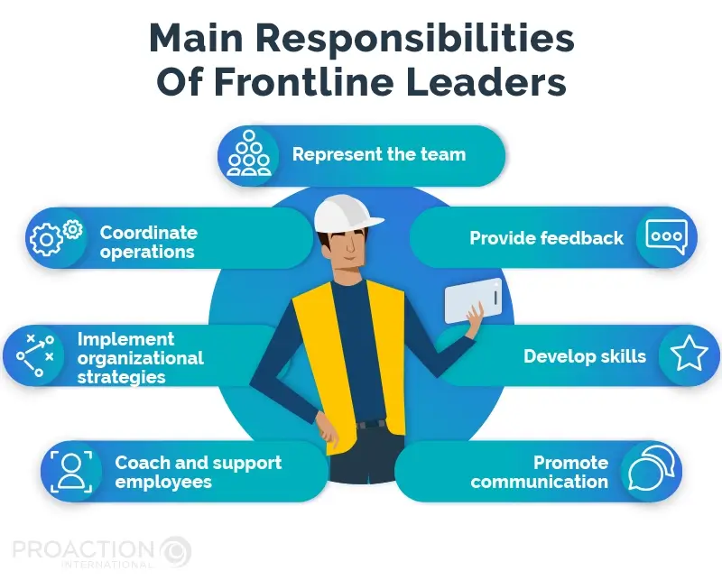 Frontline Manager: The Complete Leadership Guide