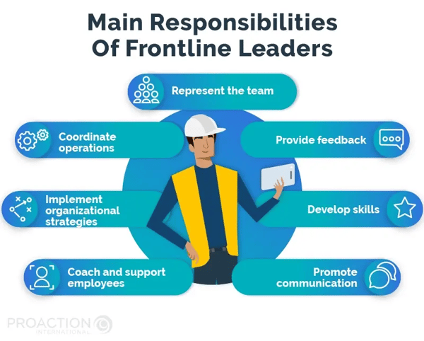 Main Responsabilities of Frontline Leaders