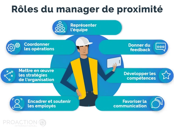 Manager de proximité en anglais