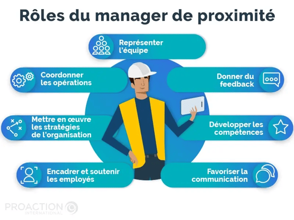 Rôles du manager de proximité