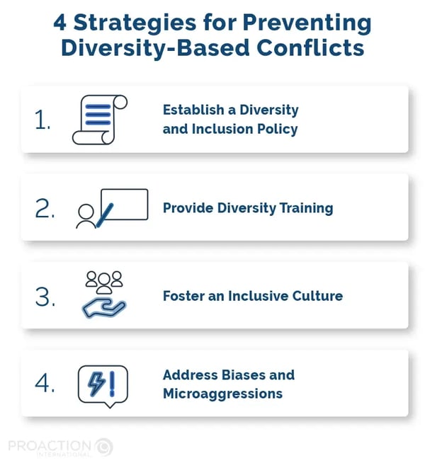 PAI_Blogue_Gestion-de-conflits_Infographie_2_Strategies_for_Preventing_Diversity-Based_Conflict_EN