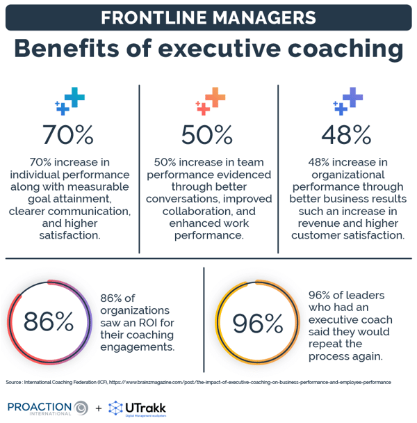 5 statistics showing the benefits of executive coaching for leaders and companies