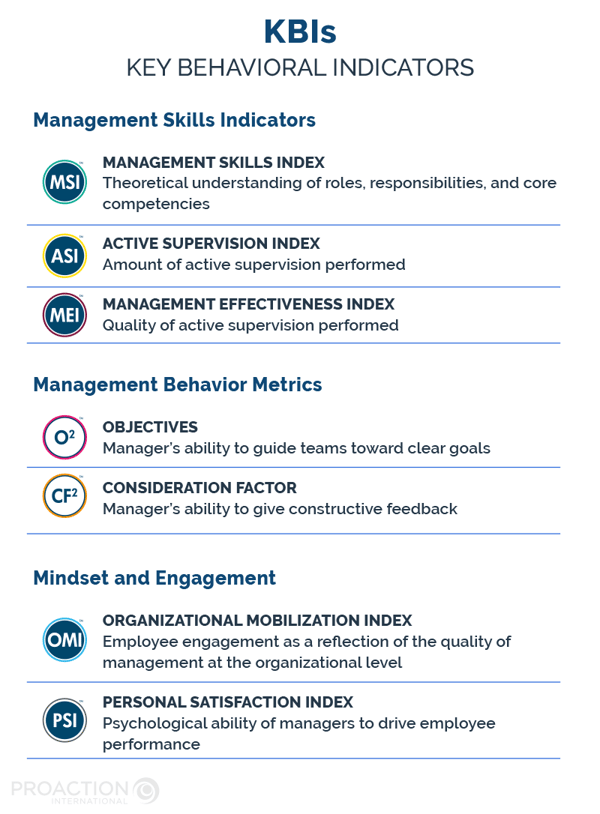 List of key behavioral indicators