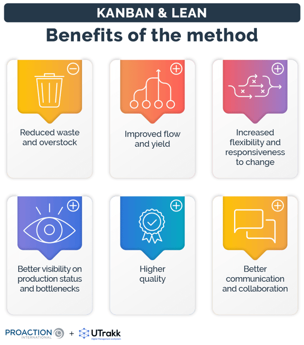 List of the benefits of the Kanban method for manufacturers