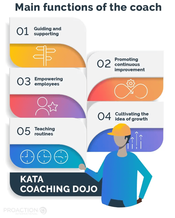 Main functions of the coach - Kata Coaching Dojo
