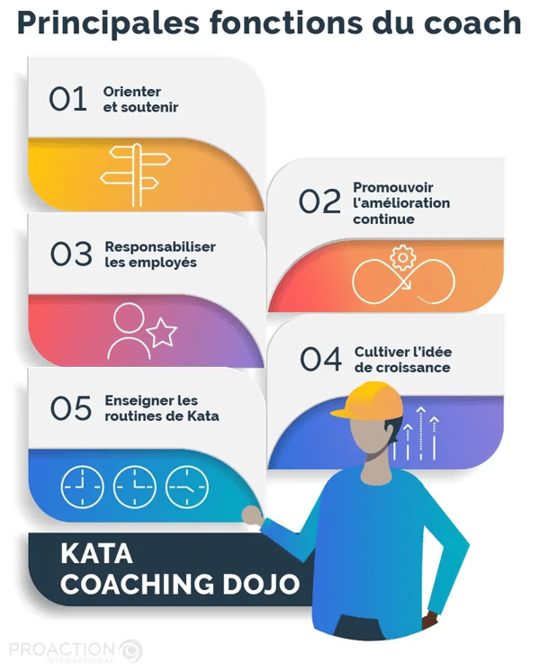 Principales fonctions du coach - Kata Coaching Dojo