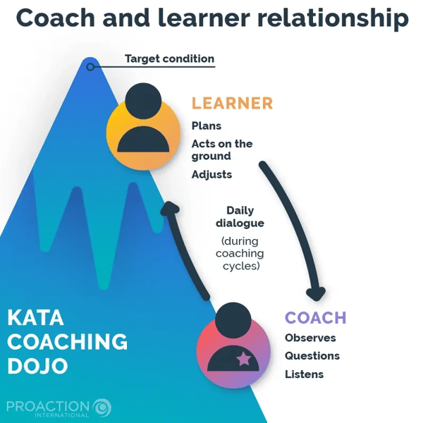 Coach and learner relationship - Kata Coaching Dojo
