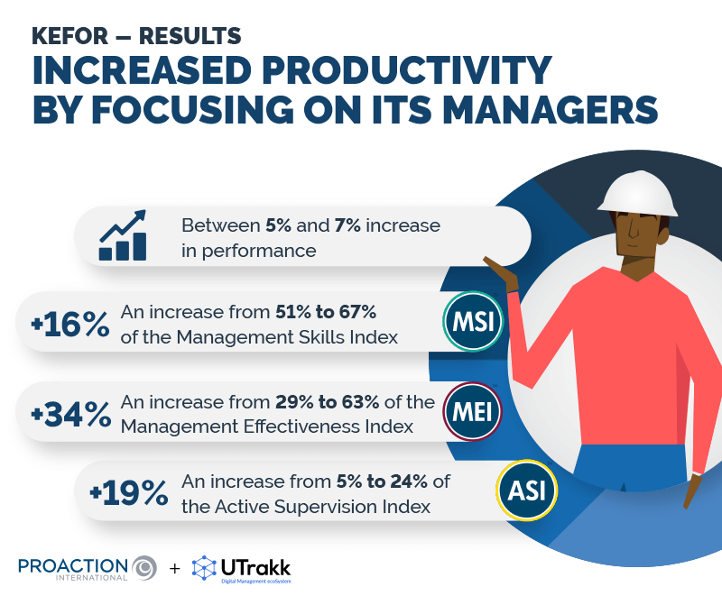KEFOR Maximizes its Performance by Optimizing Manager Skills