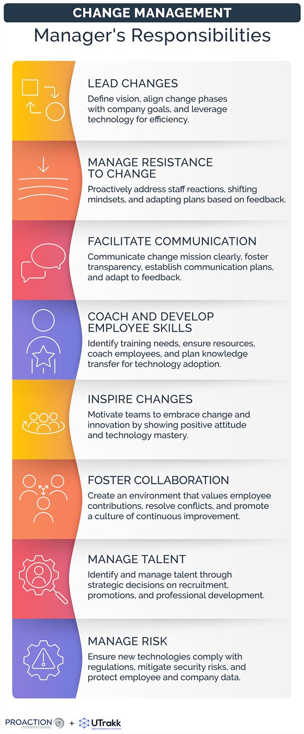 List of the various roles managers' play in change management