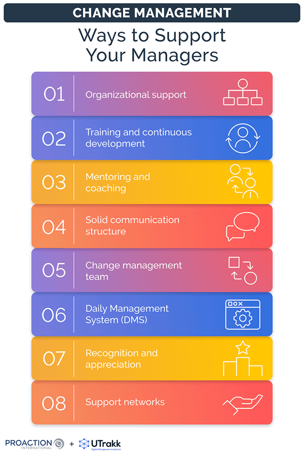 List of the ways organizations can implement to support their managers in change management