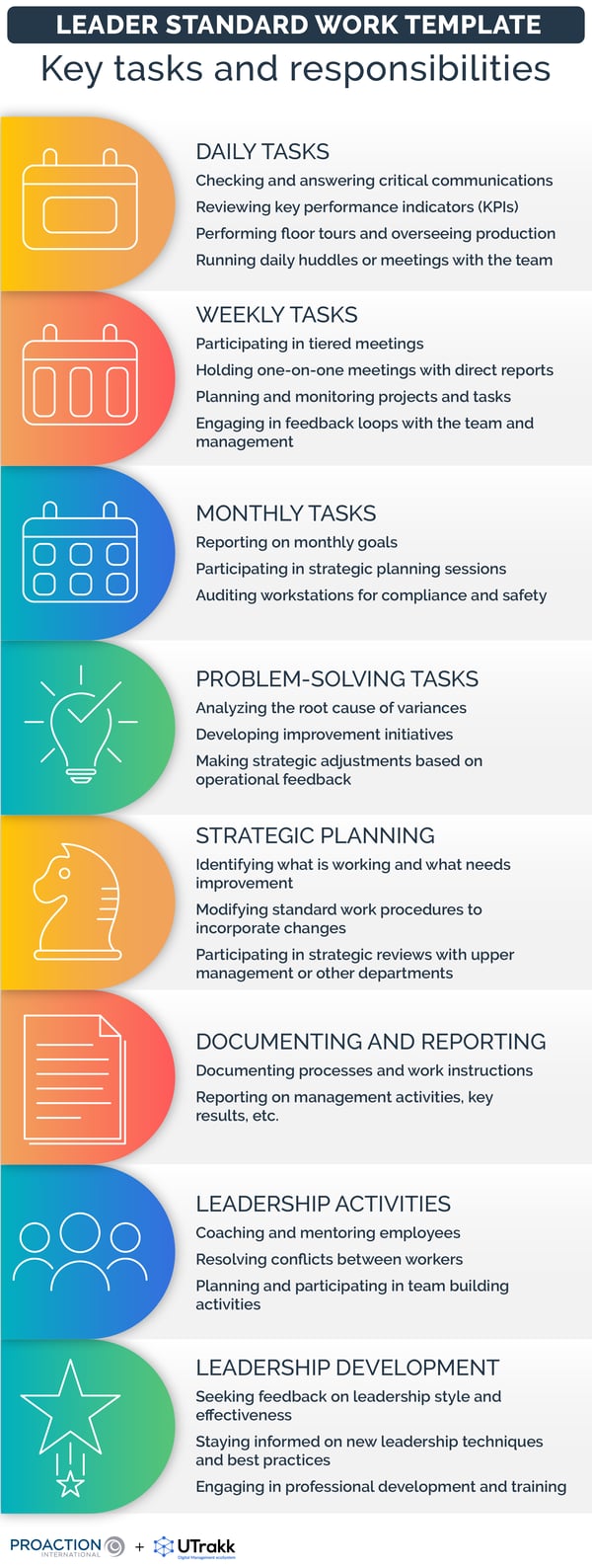 Infographic listing the tasks and responsibilities of managers, with examples