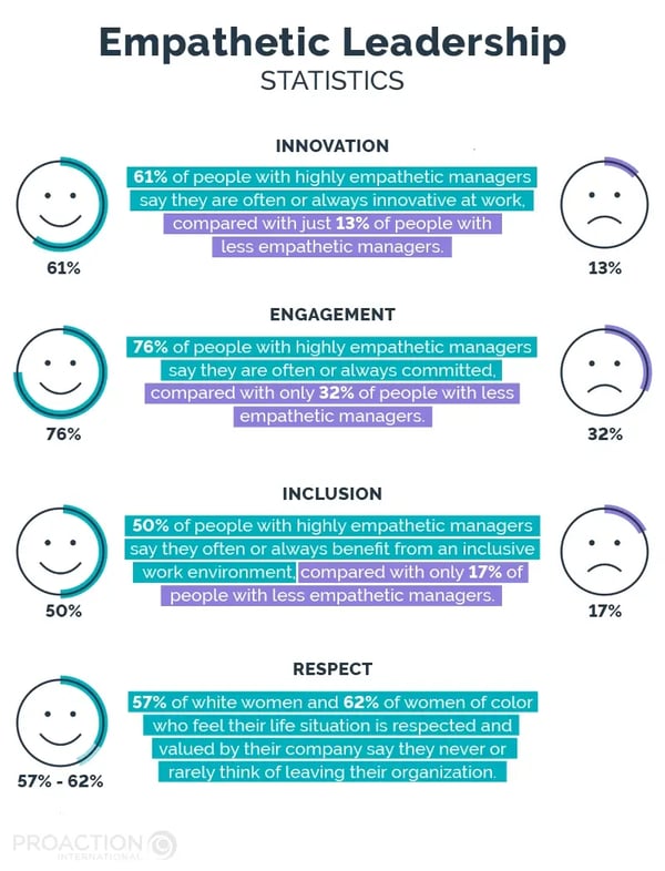 Empathy - Benefits, How To Become Empathetic